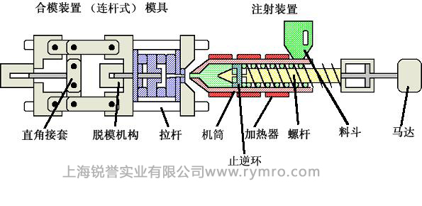 皮爾磁PNOZmulti繼電器，注塑機(jī)械的安全保護(hù)者